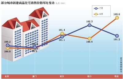 多地樓市秋季降溫 搶房現(xiàn)象仍存-中國網(wǎng)地產(chǎn) 多地樓市秋季降溫 搶房現(xiàn)象仍存-中國網(wǎng)地產(chǎn)