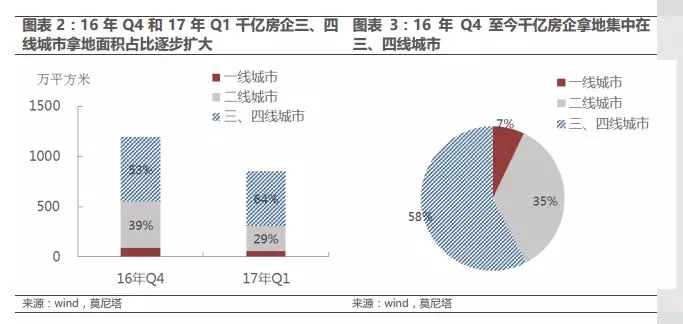 樓市走向寒冬將至 避風(fēng)港何處尋？-中國網(wǎng)地產(chǎn)